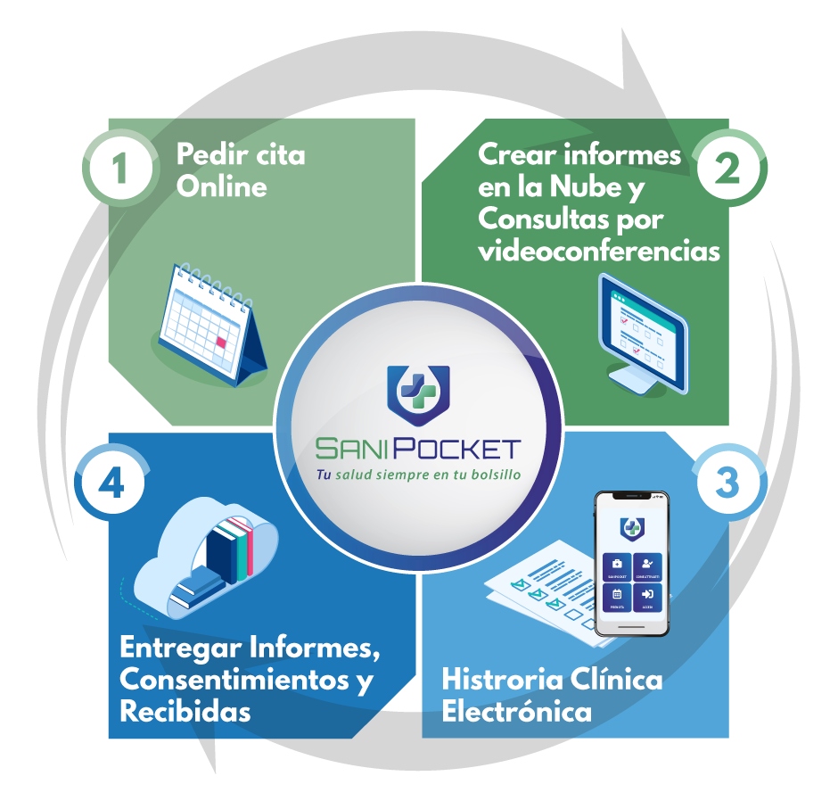 SaniPocket | Pedir cita online - Diagnósticos en la nube - Historia Clínica Electrónica - Conservación SaniPocket | Pedir cita online - Diagnósticos en la nube - Historia Clínica Electrónica - Conservación